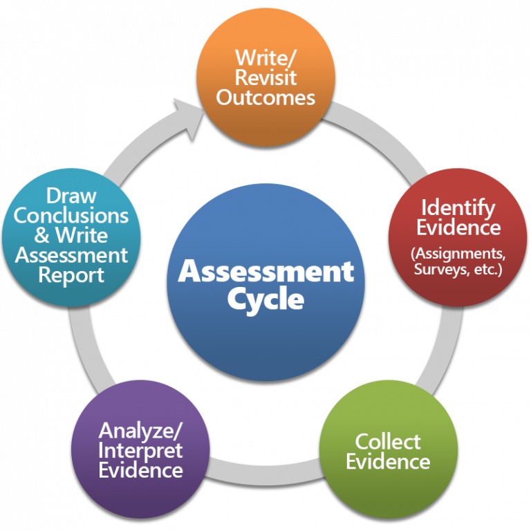 welcome-assessment-mwsu