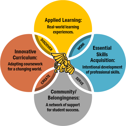 Master Academic Plan – MWSU – Missouri Western State University