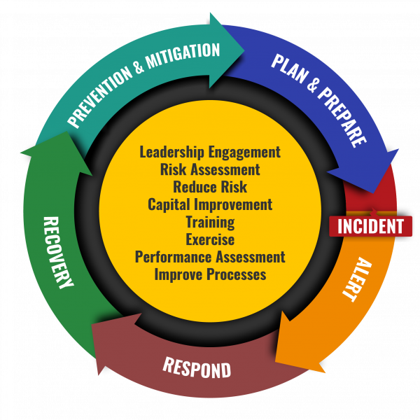 Emergency Operations Plan Risk Management Safety MWSU